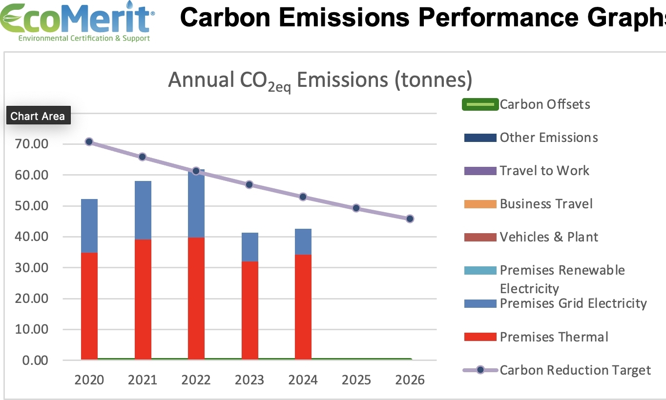 Emissions Graph